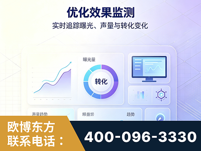 二连浩特-优化效果监测