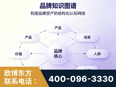 二连浩特-品牌知识图谱