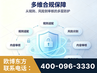 二连浩特-多维合规保障